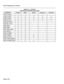 Page 280RS-232 Maintenance Terminal 
TABLE Al-l (CONT’D) 
USERNAME COMMAND PRIVILEGES 
COMMAND 1 installer Maintl 1 Maint2 
I Supervisor 1 Attendant 
TRAFFIC SHOW 
Ix/ x I I x I I 
TRAFFIC PRINT X X X 
X X 
I 
TRAFFIC READ 
I x I 
TRAFFIC STOP 
EGS SET PRINT * X X X X 
X. 
X X 
LOGS SET AUTO X X 
I I I I 
LOGS READ 1x1 x I I I I 
LOGS PRINT 
STOP PRINT LOGS 
LOGS DELETE X X 
X X 
X X 
1 
I I I I 
SHOW ALARMS X 
SHOW CONFIG 
1x1 x I I I I 
SHOW STATUS 1x1 x I I I I 
SHOW SSET-ERRORS 1 X X I I I I 
SHOW...