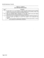 Page 286RS-232 Maintenance Terminal 
TABLE Cl-l (CONT’D) 
NEW SOFTWARE INSTALLATION 
I I I 
Step Procedure 
9 
ress the CANCEL softkey, and 
software. 
Note: It will be possible to log into the maintenance terminal approximately 2 minutes 
after pressing the SYSTEM RESET pushbutton. 
Page C-2/2  