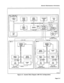 Page 294General Maintenance Information 
tOL CARD 
1 I I I 1 I I 
LAY 1 AND BAY 2 
I’ I I I t II 6 DATA LINKS 
ADDRESS. DATA AND CONTROL BUS 
-1-i 1 RING LINK 
1 
PROCESSOR ----I 1 SPARE LINK 
I 
I 
DX ARRAV 
WlCJJYUC 
ClllrVCTFM I i I 116 x 16 LINKS) u PERIPHERAL L-!d 
1 DATA LINK 
1 i.ee1-1-1- _DK-I--_I.-.-J 1 
--- - -- - 
VOICE/DATA 
TO/FROM 
PERIPHERAL DEVICES 
3 DATA LINKS 
BAY 3 
I 
DIGITAL 
IN;EFW&E 
SUBSYSTEM 
C 
32 SPEECH N 
..: PATHS T 
R 
15 
VOICE 
CARDS 
I 
I 
I 
TO/FROM CONTROL 
PERIPHERAL DEVICES...