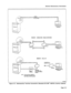 Page 301General Maintenance information 
LOCAL , .._.,, .,n,. 
RS-232 CABLE 
TERMINAL 
REMOTE - DEDICATED, PUBLIC NETWORK 
RX 
TX TERMINAL 
REMOTE - DIAL-UP 
FOR AUTO-ANSWER TO DPABX VIA 
=?7-JLzJ 
_ . 
REMOTELY LOCATED 
NOTE: The Auto-Answer MODEM is 
permanently connected to ona 
local station circuit bxtension). 
7707ROE’ 
Figure 3-2 Maintenance Terminal Connection (Standard SX-200” DIGITAL Control Cabinet) 
Page 3-3  