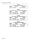 Page 317General Maintenance Information 
TABLE 6-6 
CONSOLE DIAGNOSTIC SEQUENCE 
Diagnostic 
State Test Name Circuit State 
if Test Fails 
1 state 1 1 console. test 1 faulty, unisolated 
I 
TABLE 6-7 
ANALOG VOICE PATH (JUNCTOR) DIAGNOSTIC SEQUENCE 
Diagnostic 
State Test Name Circuit State 
if Test Fails 
state 1 junctor force hi/low faulty, unisolated 
state 2 junctor digital CODE6 faulty, unisolated 
state 3 junctor analog CODEC faulty, isolated 
TABLE 6-8 
COV LINE/E&M TRUNK DIAGNOSTIC SEQUENCE 
Diagnostic...