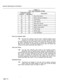 Page 319General Maintenance Information 
TABLE 7-l 
TEST LINE COMMAND CODES 
COMMAND CODES 
Numeric 1 Alphabetic Description 
I 26 
I BO 
1 Busy-Out device 
I 
77 RS 
83 TD 
85 TJ Return device to Service 
Test Device 
Test Junctor 
I 25 I BJ I Busy-Out Junctor I 
I 
75 I RJ Return Junctor to service I 
Test Line Indicator LEDs 
7.05 The test line software uses the dual 7-segment display status 
indicators on the Main Control card as status indicators. When 
the user enters the test line access code on the test...