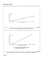 Page 35Engineering Information 
% RAM SPACE 
50 
40 
30 
20 
10 
5 10 
15 20 
25 30 
ARS DIGITS h1000) 
KA0053ROEC 
Figure 8-5 Memory Availability V.S. Number of ARS Digits 
_ 
NUMBER OF LINE APPEARANCES 
NOTE: All programmable SUPERSET key appearances take up space 
(Direct trunk select. Private line. Direct he select. Key he. 
Multiple call line, Personal outgoing line). 
KAOOSOROEI 
Figure 8-6 Memory Availability V.S. Number of SUPERSET@ Key Appearances 
Page 8-6  