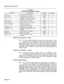 Page 39Engineering information 
TABLE 8-2 
PERIPHERAL INTERFACE CARDS 
control-over-voic 
Speech Path Accessing - Digital 
8.20 For each digital peripheral interface card, there are 1.5 PCM 
links allocated, connecting it to the circuit switch-matrix on the 
Main Control card. Under control of the Main Control card (via the 
message subsystem), the transmit and receive channels of an originat- 
ing circuit can be connected to the receive and transmit channels of 
any other circuit through the circuit switch...