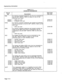 Page 46. 
Engineering Information 
TABLE 11-1 
INTERFACE REFERENCES 
Circuit Card Type 
Ref Description (Part No.) 
INS An industry-standard telephone set may be connected to 
the SX-200@ DIGITAL PABX by means of one of the 
following card types: 
ONS(D) * ONS Line card 9109-010 
ONS(A) * 8 Station Line card 9110-011 
3PSS An industry-standard telephone set located off premises 
may be connected to the SX-200@ DIGITAL PABX via this 
card type: 
* OPS Line card 9109-020 
3PSL An industry-standard telephone set...