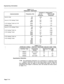 Page 48Engineering Information 
TABLE 11-2 
FREQUENCY RESPONSE 
Interconnection Frequency (Hz) Variation in Attenuation 
w/r to 1004 Hz (dB) 
minimum maximum 
Line to Line 60 
200 
Line to 2-W Analog Trunk 300 
3000 
2-W Analog Trunk to 2-W 3200 
Analog Trunk 3400 
Line to 4-W Analog Trunk 
2-W Analog Trunk to 
4-W Analog Trunk 60 
200 
300 
3000 
3200 
3400 -20.0 -- 
0 -4.0 
0.4 -0.65 
0.4 -0.65 
0.4 -1.5 
0 -3.0 
4-W Analog Trunk to 
4-W Analog Trunk 60 
200 
300 
3000 
3200 
3400 -16.0 -9 
0 
-3.0 
0.3 -0.3...