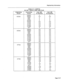 Page 59Engineering Information 
TABLE 12-1 (CONT’D) 
$5X-200@) DIGITAL PABX LOSS PLAN 
Originating 
Circuit 
ACO( D) 
ACO(A) Connecting Loss (dB) Loss (dB) 
Circuit TX Direction Rx Direction 
ONS(D) 0 0 
ONS(A) -0.2 -0.2 
OPSS 0 0 
OPSL 0 0 
ACO(D) ,O 0 
ACO(A) -0.2 -0.2 
A-T-W) -2.2 -2.2 
AJ-W) -2.0 -2.0 
ATO -3.2 -3.2 
ATO( D) -3.0 -3.0 
sATT 0 0 
ONS(D) -0.2 -0.2 
ONS(A) -0.4 -0.4 
OPSS -0.2 -0.2 
OPSL -0.2 -0.2 
ACO(D) -0.2 -0.2 
ACO(A) . -0.4 -0.4 
A-WV -2.4 -2.4 
AJ-W) -2.2 -2.2 
ATO -3.4 -3.4 
ATO -3.2...