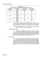 Page 64Engineering Information 
TABLE 12-2 
SX-200@ DIGITAL PABX LOCAL SWiTCHlNG LOSS PLAN 
ATO * 
* The AT0 trunk cannot be locally switched. The AT0 trunk can be 
implemented with an analog CO trunk interface, but it does not have 
the 2 dB pad required to meet part of the loss plan for local switching. 
412.96 All analog interfaces may be represented by the block diagram 
Figure 12-6 when they are locally switched. 
Confereneing Loss Plan 
12.17 Any SX-2QO@ DIGITAL PABX will have at least one 18 port...