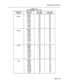 Page 65Engineering Information 
Originating 
Circuit 
ONS(D) 
ONS(A) Connecting Loss (dB) Loss (dB) 
Circuit TX Direction Rx Direction 
ONS(D) -6.0 -6.0 
ONS(A) -6.2 -6.2 
OPSS 6.0 -6.0 
OPSL -3.0 -3.0 
ACO(D) -4.0 -4.0 
ACO(A) -3.2 -3.2 
A-WA) -5.2 -5.2 
AJ’-W) -5.0 -5.0 
AKO(A) -6.2 -6.2 
A-l-O(D) -6.0 -6.0 
SA-iT -3.0 -3.0 
ONS(D) -6.2 -6.2 
ONS(A) -6.4 -6.4 
OPSS -6.2 -6.2 
OPSL -3.2 -3.2 
ACO(D) -4.2 -4.2 
ACO(A) -3.4 -3.4 
AJ’-W) -5.4 -5.4 
AJ-UD) -5.2 -5.2 
ATO -6.4 -6.4 
ATO -6.2 -5.2 
sATT -3.2 -3.2...