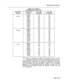 Page 67Engineering Information 
TABLE 12-3 (CONT’D) 
CONFERENCING LOSS PLAN 
Originating 
Circuit 
ATO 
ATO 
sA-lT Connecting Loss (dB) Loss (dB) 
Circuit TX Direction Rx Direction 
ONS(D) -6.2 -6.2 
ONS(A) -6.4 -6.4 
OPSS -6.2 -6.2 
OPSL -3.2 -3.2 
ACO(D) -4.2 -4.2 
ACO(A) -3.4 -3.4 
AJ-W) -5.4 -5.4 
AJ’-W -5.2 -5.2 
ATO -6.4 -6.4 
ATO -6.2 -6.2 
sATT -3.2 -3.2 
ONS(D) -6.0 -6.0 
ONS(A) -6.2 -6.2 
OPSS -6.0 -6.0 
OPSL -3.0 -3.0 
ACO(D) -4.0 -4.0 
ACO(A) -3.2 -3.2 
AT-W) -5.2 -5.2 
AT-W) -5.0 -5.0 
ATO -6.2...