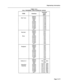 Page 69Engineering information 
TABLE 12-5 
CALL PROGRESS TONE INTERFACE LEVELS 
Camp-on / 
Executive 
Override ONS(D) -20.0 
ONS(A) -19.2 to -20.2 
OPSS -20.0 
OPSL -17.0 to -19.0 
ACO(D) -14.0 to -20.0 
ACO(A) -14.2 to -20.2 
ATA) -17.2 to -20.2 
A-W3 -17.0 to -20.0 
ATO -17.2 to -20.2 
ATO -17.0 to -20.0 
sA=l-l- -17.0 to -19.0 
Page 12-n  