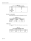 Page 72Engineering information 
Page 13-2 TABLE 13-1 
TYPICAL CONFIGURED SYSTEM QUANTITIES 
Category 480-Port Configuration 
Lines 350 
Trunks 54 
Cabinets 2 
Peripheral Bays: 
Digital - 2 
Analog - 3 
Busy Hour Call Attempt (BHCA) 
13.02 The BHCA should not exceed the limits specified in Table 13-2. 
TABLE 13-2 
BUSY HOUR CALL ATTEMPTS 
Traffic Capacity 
13.03 The .SX-200m DIGITAL PABX traffic capacity is outlined in Table 
13-3. 
TABLE 13-3 
SX-200@ DIGITAL PABX TRAFFIC CAPACITY 
(Both Way Traffic)...