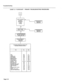 Page 89Troubleshooting 
CHART 2-l FLOWCHART - PRIMARY TROUBLESHOOTING PROCEDURES 
rl START 
r 
CHECK IF MACHINE 
IS TOTALLV 
INOPERATIVE 
OR CRITICAL 
ALARM TROUBLESHOOTING 
PROCEDURE 
I 1-2.041 
I 
I 
IS RAISED 
I 
I NO 
CHECK IF MAJOR VI?-2 
ALARM IS RAISED TROUBLESHOOTING 
I PROCEDURE 
CATEGORIZE PROBLEM INTO ONE OF THE 
FOLLOWING PROCEDURE GROUPS: 
Title 
Lines 
Trunks 
Universal Card 
QTMF Receiver 
:onsola Module 
#OH/Pager Module 
&dog Junctors 
4ttendant onsole 
E 
SUPERSET Sets 
Main Control Card 
Bay...