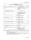 Page 100Troubleshooting 
CHART 2-4 
MAJOR ALARM TROUBLESHOOTING PROCEDURES 
Action Description I Follow-up 
dentify the fault(s) which caused the major alarm 
ondition. 
1 l Use the SHOW ALARMS command. 
l If maintenance cannot be accessed, refer 
to the Main Control card troubleshooting 
procedures. 
l Go to step 2. 
2 lefer to the appropriate troubleshooting * If this leads nowhere, go to step 3. 
rrocedures as indicated by the alarm report. 
3 Check maintenance log for possible cause(s). l If this uncovers a...