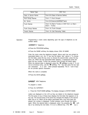 Page 147System FeaturesName Type
CDE Form
Class of Service NamesForm 03 (Class of Service Define)
Hunt Group Names
Set NamesForm 17 (Hunt Groups)
Form 09 (StationISUPERSETSets)
ITrunk NamesForm 15 (Dial-In Trunks) or CDE Form 14 
(Non-Dial-in Trunks)
- I
Trunk Group Names
Tenant NamesForm 16 (Trunk Groups)
Form 19 (Call Rerouting Table)
OperationProgramming a name varies depending upon the type of telephone as de-
scribed below.
SUPERSET Telephone:
0 Press the PROGRAM softkey.
0 Press the NAME softkey; the...