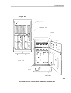 Page 17Physical Description
BAY 3 POWER SWITCHBAY1BAY 2
ICONTROL SHELF
/
/CONTROL
SHELFPERIPHERAL SHELF
/’
,/ (BAY 3)
/’MAINTENANCE PANEL
PERIPHERAL
SHELF
,
---FAN A$SEMBLYPOWER SUPPLY
:cc0010
Figure l-2 Universal Control Cabinet with Analog Peripheral Shelf 