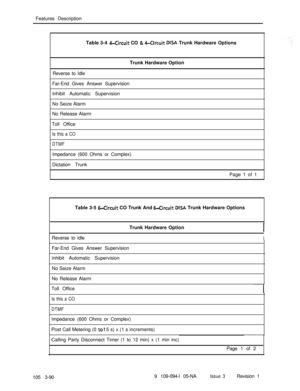 Page 178Features Description
Table 3-4 4-Circuit CO & 44rcuit DISA Trunk Hardware Options
Trunk Hardware Option
Reverse to Idle
Far-End Gives Answer Supervision
Inhibit Automatic Supervision
No Seize Alarm
No Release Alarm
Toll Office
Is this a CO
DTMFImpedance (600 Ohms or Complex)
Dictation Trunk
Page 1 of 1
Table 3-5 
64rcuit CO Trunk And 64rcuit DISA Trunk Hardware Options
Trunk Hardware Option
Reverse to idle
IFar-End Gives Answer Supervision
inhibit Automatic Supervision
No Seize Alarm
No Release Alarm...