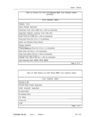 Page 179System FeaturesTable 3-5 6-Circuit CO Trunk And 
6-Circuit DISA Trunk Hardware Options
(continued)
Trunk Hardware Option
Dictation Trunk
Ignore Remote Disconnect
Disconnect Timer (100 to 9900 ms) x (100 ms increments)
Supervision Direction: Incoming Trunk Calls Also
Guard Timer (0 to 3000 ms) x (100 ms increments)
Ring Cycle Timer (6 to 10 s) x (1 s increments)
Ignore Line Reversal During Seizure
Ringing Expected
Ringing 
Debounce Timer (5 to 12 s) x (1 s increments)
Seize Timer (10 to 60 s) x (10 
s...