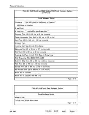 Page 180Features DescriptionTable 3-6 E&M Module and E&M Module 
DISA Trunk Hardware Options
(continued)
Trunk Hardware 
Option
Impedance** Use DIP Switch on the Module to Program **
(600 Ohms or Complex)
E Lead Invert
M Lead Invert** required for type 5 operation **
Disconnect Timer (150 to 300 ms) x (50 ms increments)
Release Acknowledge Timer (2000 to 9900 ms) x (100 ms inc)
Guard Timer (200 to 1000 ms) x (100 ms increments)
Dictation Trunk
Incoming Start Type (Immed, Wink, Delay)
Debounce Timer (20 to 150...