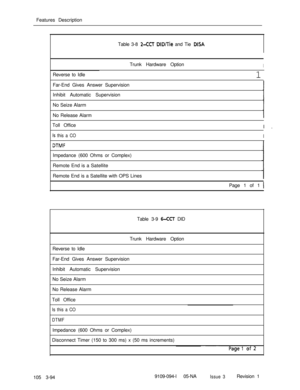 Page 182Features Description
Table 3-8 2-CCT DID/Tie and Tie DISATrunk Hardware Option
IReverse to Idle
1
Far-End Gives Answer Supervision
Inhibit Automatic Supervision
No Seize Alarm
No Release Alarm
Toll Office
I .
is this a COIImpedance (600 Ohms or Complex)
Remote End is a Satellite
Remote End is a Satellite with OPS Lines
Page 1 of 1 
1Table 3-9 
6-CCT DID
Trunk Hardware Option
Reverse to Idle
Far-End Gives Answer Supervision
Inhibit Automatic Supervision
No Seize Alarm
No Release Alarm
Toll Office
Is this...