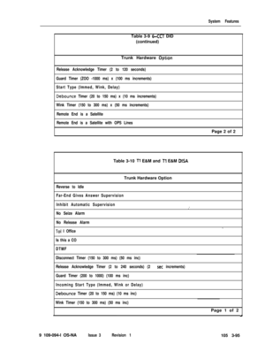 Page 183System FeaturesTable 3-10 
Tl E&M and Tl E&M DISATrunk Hardware OptionTable 3-9 
C-CCT DID
(continued)
Trunk Hardware 
Option
Release Acknowledge Timer (2 to 120 seconds)
Guard Timer (ZOO -1000 ms) x (100 ms increments)
Start Type (Immed, Wink, Delay)
Debounce Timer (20 to 150 ms) x (10 ms increments)
Wink Timer (150 to 300 ms) x (50 ms increments)
Remote End is a Satellite
Remote End is a Satellite with OPS LinesPage 2 of 2
Reverse to Idle
Far-End Gives Answer Supervision
Inhibit Automatic Supervision...