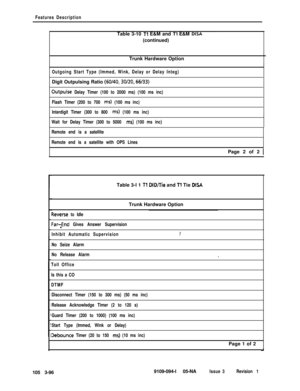 Page 184Features DescriptionTable 3-10 
Tl E&M and Tl E&M DISA(continued)
Trunk Hardware Option
Outgoing Start Type (Immed, Wink, Delay or Delay Integ)Digit Outpulsing Ratio 
(60/40, 30/20, 66/33)
Outpulse Delay Timer (100 to 2000 ms) (100 ms inc)
Flash Timer (200 to 700 
ms) (100 ms inc)
Interdigit Timer (300 to 800 
ms) (100 ms inc)
Wait for Delay Timer (300 to 5000 
ms) (100 ms inc)
Remote end is a satellite
Remote end is a satellite with OPS LinesPage 2 of 2 
1Table 3-l 1 
Tl DID/Tie and Tl Tie DISATrunk...