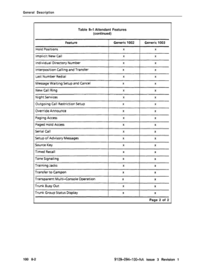 Page 32General DescriptionTable 
8-I Attendant Features
(continued)
Page 2 of 2
100 8-2
9109-094-lOO-NA issue 3 Revision 1 