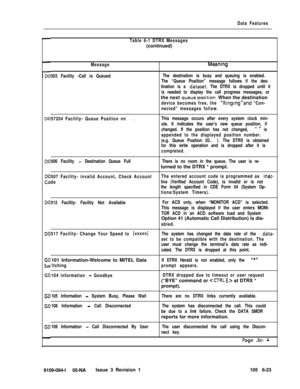 Page 315Data Features
Table 6-1 DTRX Messages(continued)
Message
503 Facility -Call is QueuedMeanmg
The destination is busy and queuing is enabled.
The “Queue Position” message follows if the des-
tination is a 
dataset. The DTRX is dropped until it
is needed to display the call progress messages, orthe next 
queue:position. When the destination
device becomes free, the “Ringing”and “Con-
nected” messages follow.
57204 Facility- Queue Position nn
.This message occurs after every system clock min-
ute. It...