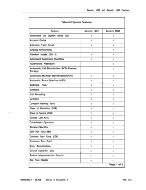 Page 33Generic 1002 and Generic 1003 FeaturesTable 8-2 System Features
FeatureGeneric 1002Generic 1003.
Abbreviated Dial (System Speed Call)XX
Account CodesXX
Alternate Trunk RecallXX
Analog NetworkingX
Attendant Access (Dial 0)XX
Attendant Automatic OverflowI
IX
X
Automated AttendantII
X
Automatic Call Distribution (ACD) Feature
Package
XAutomatic Number Identification 
(ANI)
Automatic Route Selection (ARS)XX
XX
Calibrated Flash
CallbacksX
X
XX
Call Rerouting
Campon
Campon Warning Tone
Class of Restriction...