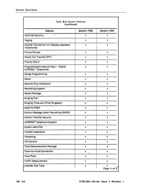 Page 36General Description
Table 
8-Z System Features(continued)
f Industry-standard
Page 4 of 5
100 8-6
9109-094-lOO-NA Issue 3 Revision 1 