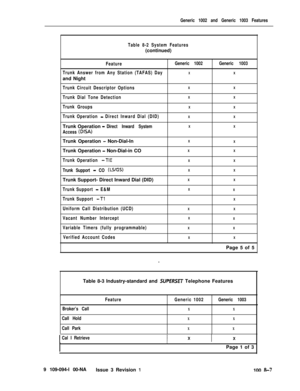 Page 37Generic 1002 and Generic 1003 Features
Table 8-2 System Features(continued)
FeatureGeneric 1002Generic 1003
Trunk Answer from Any Station (TAFAS) Day
XX
and Night
Trunk Circuit Descriptor OptionsXX
Trunk Dial Tone DetectionXX
Trunk GroupsXX
Trunk Operation - Direct Inward Dial (DID)XX
Trunk Operation 
-Direct Inward SystemXX
Access (DISA)Trunk Operation 
- Non-Dial-InX
X
Trunk Operation 
- Non-Dial-in COXX
Trunk Operation -TIEXX
Trunk Support - CO (LS/GS)XX
Trunk Support- Direct Inward Dial (DID)XX
Trunk...