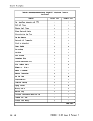 Page 38General DescriptionTable 8-3 Industry-standard and 
SUPERSET Telephone Features
(continued)
Feature
Cal I back Busy (extension and 
ARS)
Dial Call Pickup
Directed Call Pickup
Direct Outward Dialing
Discriminating Dial ToneDo Not Disturb
External Call Forwarding
Flash for Attendant
Flash Disable
Forwarding
Hot Line
Hunt Groups
Immediate Ring
Inward Restriction (DID)
Line Lockout AlarmManual Line
Never a Consultee
Never a 
Forwardee
No Dial Tone
Driginate Only
Dverride Securityf
‘aging Access
Viority Dial...