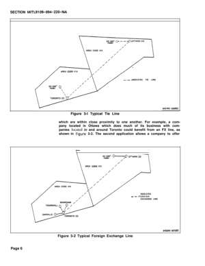 Page 376SECTION MITL9109-094-220-NAOTTAWA CO
AREA CODE 613
AREA
CODE 416
-INDICATES TIE LINE
Figure 3-l Typical Tie Line Figure 3-l Typical Tie Line
6451RO AOOBE26451RO AOOBE2which are within close proximity to one another. For example, a com-
pany located in Ottawa which does much of its business with com-
panies located in and around Toronto could benefit from an FX line, as
shown in 
Figure 3-2. The second application allows a company to offer
\
/AREA CODE 613///iAREA CODE 416
INDICATES
- - -FOREIGN
EXCHANGE...