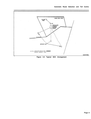 Page 379Automatic Route Selection and Toll Contro/-KA0731ROEOFigure 3-4 Typical SCC Arrangement
- - - INDICATES SPECIALIZED COMMON
CARRIER COMPANY LINESPage 9 