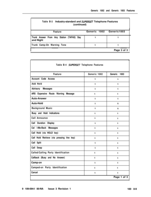 Page 39Generic 1002 and Generic 1003 Features
Table B-3Industry-standard and 
SUPERSET Telephone Features
(continued)
Feature)  Generic 1002 1  Generic1003
Trunk Answer From Any Station (TAFAS) Dayand Night
Trunk Camp-On Warning Tone
XX
XX
I----Page 3 of 3 I
Table B-4 SUPERSET Telephone Features
Feature
Account Code Access
Add Held
Advisory Messages
ARS Expensive Route Warning MessageAuto-Answer
Auto-Hold
Background Music
Busy and Hold Indications
Call Announce
Call Duration Display
Cal l-Me-Back Messages
Call...