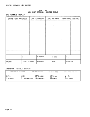 Page 390SECTION MITL9109-094-220-NATABLE 5-2
ARS DIGIT STRINGS 
- NESTED TABLE
CDE TERMINAL DISPLAY
l-2-3-INSERT4-MOX5-x
6-QUIT7-FIND STRING8-DELETE9-NIXO-ENTER
ATTENDANT CONSOLE DISPLAY
DIGITS TO BE ANALYZEDQTY TO FOLLOW
ACC CODE 
REQD
bFl>q F2>m F3>&SERTq F4>Nox
q Ffj >QUITq FT>FIND STRINGq F8>DELETEq Fg>~l)(TERM TYPE AND NUM
q F5>x
q FO >ENTERPage 20 