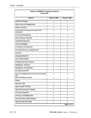 Page 40General Description
Table 8-4 SUPERSET Telephone Features
(continued)
MUSIC on Cam100 8-10
9109-094-lOO-NA Issue 3 Revision 7 