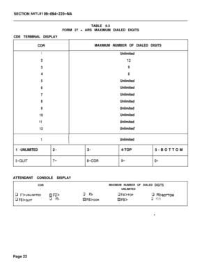 Page 392SECTION MITL91 Q9-Q94-220-NATABLE 5-3
FORM 27 
- ARS MAXIMUM DIALED DIGITS
CDE TERMINAL DISPLAY
CORMAXIMUM NUMBER OF DIALED DIGITS
1
2
3
4
5
6
7
8
9
10
11
12
I
Unlimited
12
9
8
Unlimited
Unlimited
Unlimited
Unlimited
Unlimited
Unlimited
Unlimited
Unlimited’
1Unlimited
1 -UNLIMITED2-3-4-TOP5-BOTTOM
&QUIT7-e-COR9-O-ATTENDANT CONSOLE DISPLAY
CORMAXIMUM NUMBER OF DIALED 
DIGITS
1UNLIMITED
q Fl WNLIMITEDjYJ F2>q F3>q F4>ToPq F5 >BOTTOM
q FG>aulTq F7>BF9>q FO>Page 22 