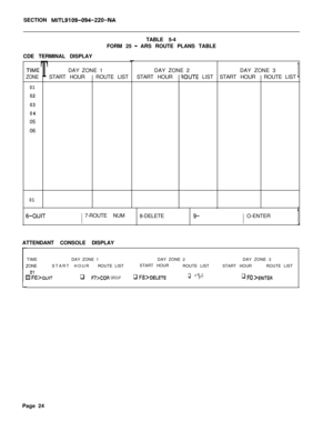 Page 394SECTION MlTL9109-094-220-MATABLE 5-4
FORM 25 
-ARS ROUTE PLANS TABLE
CDE TERMINAL DISPLAY
TiME
ZONE
01
02
03
0405
06
01
TDAY ZONE 1DAY ZONE 2
START HOURROUTE LISTSTART HOUR
6-QUIT
I7-ROUTE NUM
8-DELETE
9-
FtOUTE LISTSTART HOURROUTE LIST DAY ZONE 3
IO-ENTER
ATTENDANT CONSOLE DISPLAY
TIMEDAY ZONE 1DAY ZONE 2DAY ZONE 3
ZONESTART HOURROUTE LISTSTART HOUR
ROUTE LISTSTART HOURROUTE LIST
q F7>COR GROUPq F8>DELETEq Fg>q FO >ENTER
1
1JPage 24 