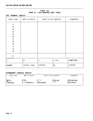 Page 402SECTION MITL91 Q9-Q94-220-NA
01ITABLE 5-8
FORM 22 
- ARS MODIFIED DIGIT TABLE
ENTRY NUM
ClTY TO DELETEDIGITS TO BE INSERTEDCOMMENTS CDE TERMINAL DISPLAY
0102
03
04 
-05
06
07
08
09
10
11
92
I
l-2-3-4-TOP5-Boll-OM
6-OUIT7-ENTRY NUM8-DELETE9-O-ENTER
AaTENDANT CONSOLE DISPLAY
ENTRY NUM
QTY TO DELETEDIGITS TO BE INSERTEDCOMMENTS
01
gjFl>q F2>q F3>q F~>TOPq i%>BOTTOM
q F~>Qu[Tq FT>ENTRY NUMq F8>DELETEq FCJ>q FO >ENTERPage 32 