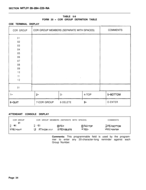 Page 404SECTION MlTLOl O9-094-220-NATABLE 5-9
FORM 20 
- COR GROUP DEFINITION TABLE
CDE TERMINAL DISPLAY
COR GROUP
01
02
03
04
05
06
07
08
09
10
11
12COR GROUP MEMBERS (SEPARATE WITH SPACES)
01
2-3-4-TOPCOMMENTS5-BOlTOM
8-QUITI7-COR GROUP8-DELETE9-IO-ENTERATTENDANT CONSOLE DISPLAY
COR GROUP
01
q Fl>
q F(j >QUITCOR GROUP MEMBERS (SEPARATE WITH SPACES)COMMENTS
q Fz>QF3>B F~>T(-JPq Fs>BOTTOM
q F7>COR GROUPq i=8>DELETEq Fg>q FO >ENTERComments: This programmable field is used by the program-
mer to enter any...