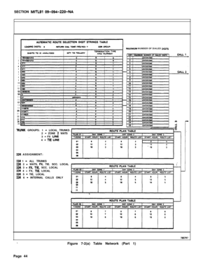 Page 414SECTION Ml’h191 CI9-094~ZZO-NA
MtilMUM NUMBER OF DIALED DIGiTS
12
3
P
5
6
7
6
9
101112131.13
16
1718
19
Z-0
31
22
22
1425
BUNK GROUPS: 1 - LOCAL TRUNKS
2 - ZONE 2 WATS
3 - FX LINE4 - TlE LINE
:OR ASSIGNMENT:
:OR 1- ALL TRUNKS:OR 2 - WATS, FX TIE. SCC. LOCAL:OR 3 - FX. TlE. SCC. LOCAL:OR 4 - FX, TIE. LOCAL:OR 5 - TIE, LOCAL:OR 6 - INTERNAL CALLS ONLY
M06
06
.Figure 7-2(a) Table Network (Part 1)
Page 44 