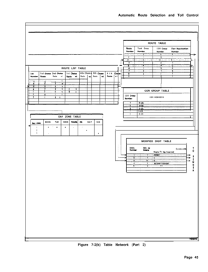 Page 415Automatic Route Selection and Toll Control
ROUTE TABLERout0Trunk Group
COR GrowDlglt ModificationNumbs,NumbsrNumborNumborw .I...:. .:.:.:. :.:.:.:.:.:.,r:.:.:.:.:.::.yL,h2191‘.’,gT.$:. :‘I .:.: :.:.:.:I$.:: .:. :.:.;.:-. .-: ::3 :.: .::.: :.: .$ :. I.:. ::I-::,. ::: ,: j,
L_ :..:.:s:. y_::,:_ 1.1 ‘,:d:,::
I-ROUTE LIST TABLELhl1st Choke I  2nd Choka3rd Choics4th Choice 5th Choice6th Choicm6 1221Numbw RoutsRoutewtRouteWIRoutsvetRoutswtRoutewt911I12
:::::~:.:.:.‘.:.:.:.:~.,.:.:.:, . . . .4N”+” ‘m....