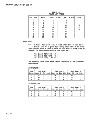 Page 424SECTION MITL9109-094-220-NAList Num
i
2
34
5
6
7
8
9
IORoute PlanTABLE 9-6
ROUTE LIST TABLE
First
Second WTThird WTFourth
I35
246
789
8910
11I213
1213
11
15I617
181920
18I921222324
IO
7I4
I4
9.11A Route Plan (Form #25) is used when time of day depen-
dencies exist for a given digit string. Each entry in the route
plan identifies either a route or route list from which a trunk group is
selected. For this example the three time zones are:
Time Zone 1 
(TZl) = ( 08 . . I7 )
Time Zone 2 
(TZZ) = ( 18 . . 22...
