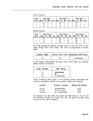 Page 425Automatic Route Selection and Toll ControlROUTEPIAN 3
TimeDayZone
1DayZone2DayZone3Zone Start Hr Rte List Start Hr Rte List Start Hr Rte List
1085085085
2186186186
3
236236236ROUTE PLAN 4
TimeDay Zone 1
ZoneStart Hr 
I Rte List
1
I
088
218
I
9
3
239Day Zone 2Day Zone 3
Start HrRte ListStart Hr 1Rte List
The ARS programmer defines the digit string for the TIE trunk by the
Digits Strings Form (Form 
#26). This trunk is programmed as shown
below:
ILeading Digits1 Return Dial Tone IRestricted COR Group 1...