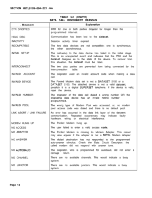 Page 448SECTION MITL9109-094-221 -NA
TABLE 3-2 (CONT’D)
DATA CALL DISCONNECT REASONS_ Reason
DTR DROPPED
HDLC DISC
INACTIVITY
INCOMPATIBLE
INITIAL SETUPExplanation
DTR for one or both parties dropped for longer than the
programmed interval.
Communication has been lost to the 
dataset.Session activity timer expired.
The two data devices are not compatible; one is synchronous,
the other asynchronous.
The call-setup to the data device has failed in the initial stage.
This is an unexpected event and indicates that...