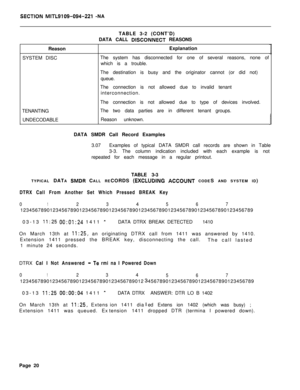 Page 450SECTlON MITL9109-094-221 -NA
TABLE 3-2 (CONT’D)
DATA CALL 
DiSCONNECT REASONS
Reason
SYSTEM DISCExplanation
The system has disconnected for one of several reasons, none of
which is a trouble.
The destination is busy and the originator cannot (or did not)
queue.
The connection is not allowed due to invalid tenant
interconnection.
TENANTING
UNDECODABLEThe connection is not allowed due to type of devices involved.
The two data parties are in different tenant groups.
Reason unknown.
JDATA SMDR Call Record...