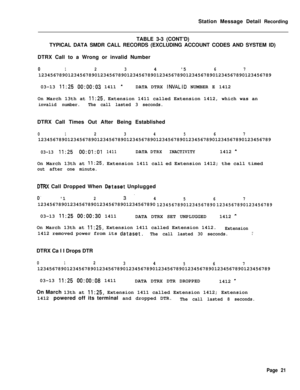 Page 451Station Message Detail Recording
TABLE 3-3 (CONT’D)
TYPICAL DATA SMDR CALL RECORDS (EXCLUDING ACCOUNT CODES AND SYSTEM ID)
DTRX Call to a Wrong or invalid Number01234 5671234567890123456789012345678901234567890123456789012345678901234567890123456789
03-13 
11:25 00:00:03 1411 -DATA DTRX INVALiD NUMBER E 1412
On March 13th at 
11:25, Extension 1411 called Extension 1412, which was an
invalid number.The call lasted 3 seconds.DTRX Call Times Out After Being Established...