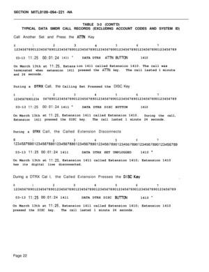 Page 452SECTION MITL9109-094-221 -NA
TABLE 3-3 (CONT’D)
TYPICAL DATA SMDR CALL RECORDS (EXCLUDING ACCOUNT CODES AND SYSTEM ID)
Call Another Set and Press the 
ATlN Key
0123
45671234567890123456789012345678901234567890123456789012345678901234567890123456789
03-1311:25 00:01:241411-On March 13th at 
11:25, Extens
terminated when extension 1411
and 24seconds.DATA DTRX
ATTN BUTTCN1410ion 1411 called Extension 1410. The call was
pressed the ATTN key.The call lasted 1 minute
During a DTRX Call,the Calling Set Pressed...