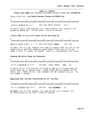 Page 453Station Message Detail Recording
TABLE 3-3 (CONT’D)
TYPICAL DATA SMDR CALL RECORDS (EXCLUDING ACCOUNT CODES AND SYSTEM ID)
During a DTRX Cal I,the Called Extension Presses the BREAK Key012345671234567890123456789012345678901234567890123456789012345678901234567890123456789
03-73 11:25 00:01:24 1411DATA DTRX BREAK DETECTED1410 -On March 13th at 
11:25, Extension 1411 called Extension 1410; Extension 1410
pressed the BREAK key.The call lasted 1 minute 24 seconds.
Outgoing 
DTRX Call Disconnected When the...